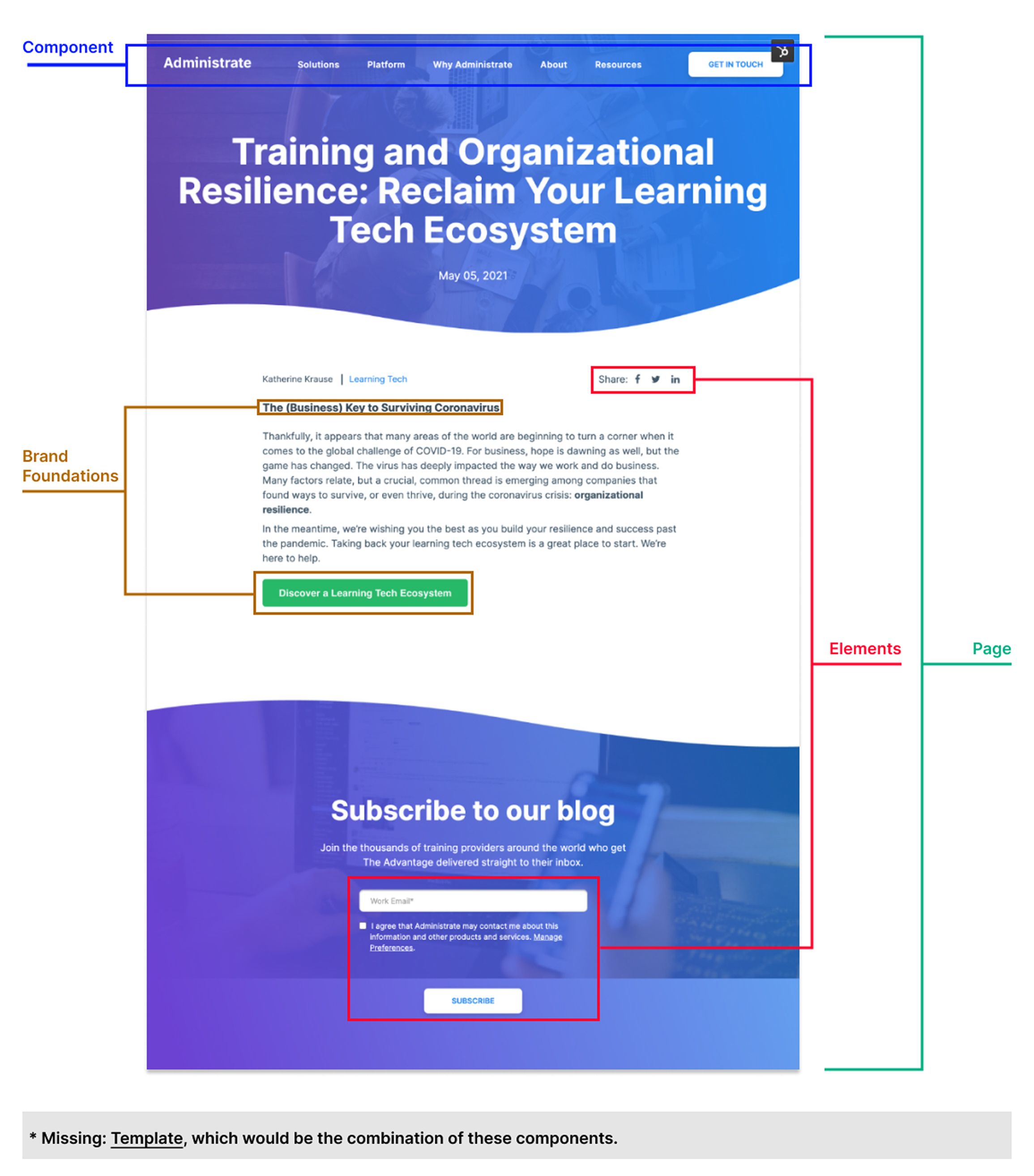 Screenshot of one of Administrate's webpages in 2021 before changes.