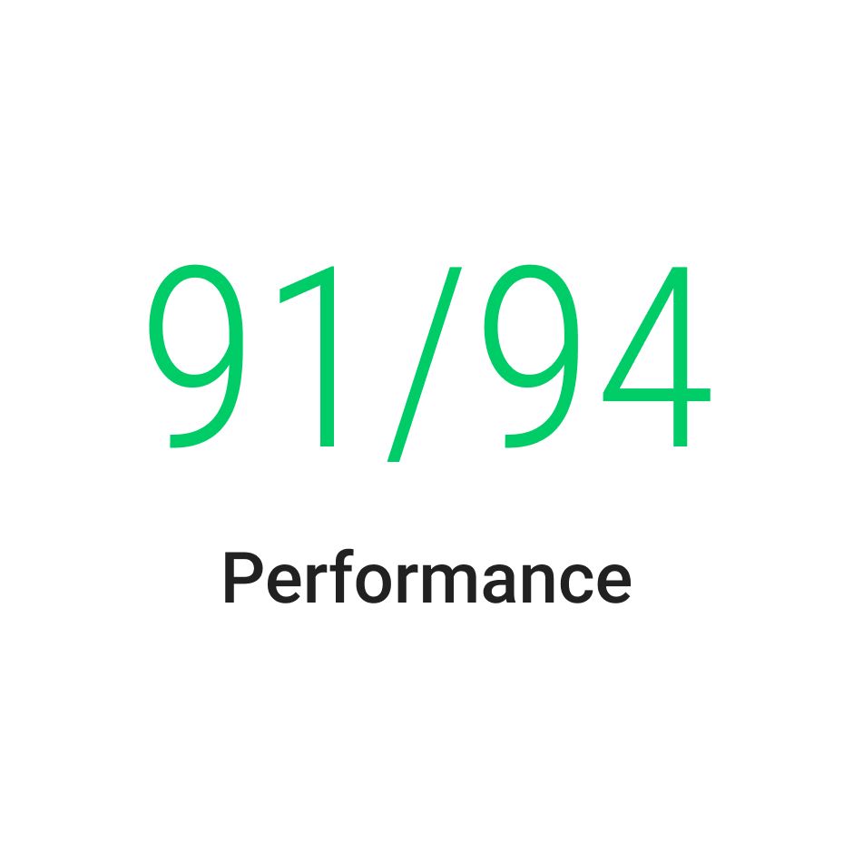 Performance at 91 (mobile) and 94 (desktop) for the website.