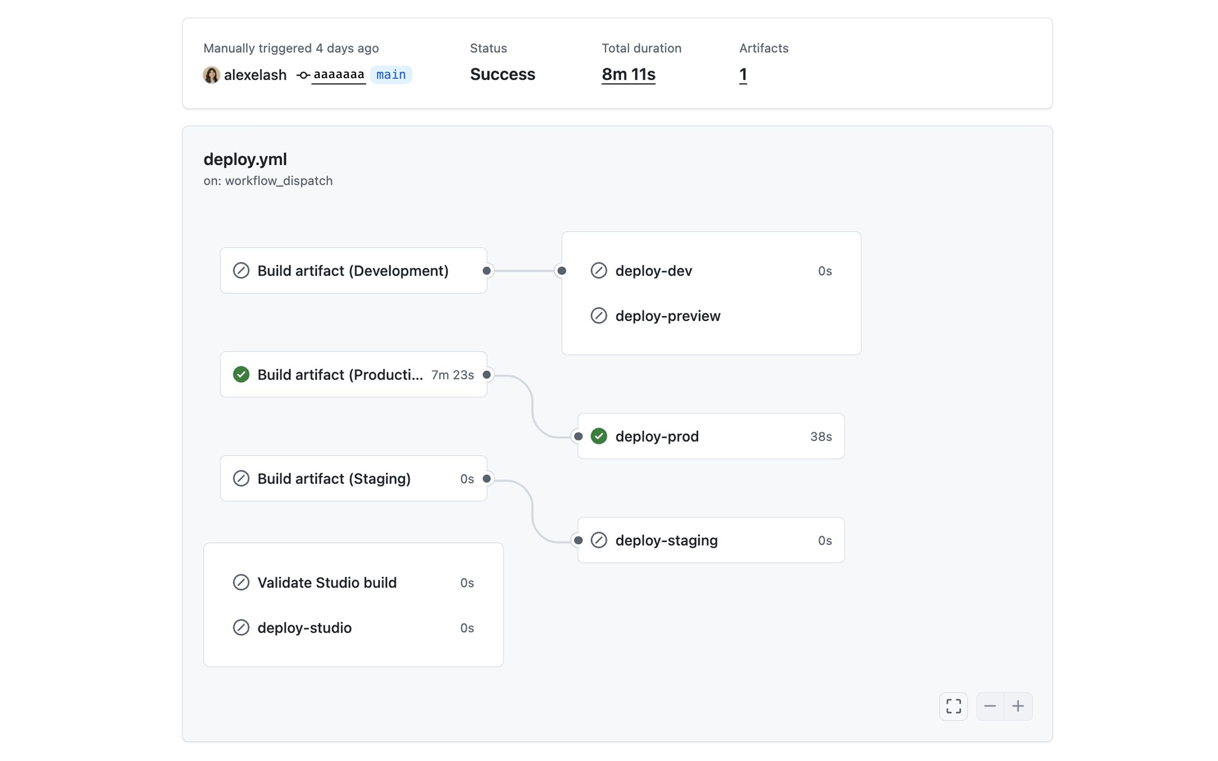 Deployment structure in our Github repo.
