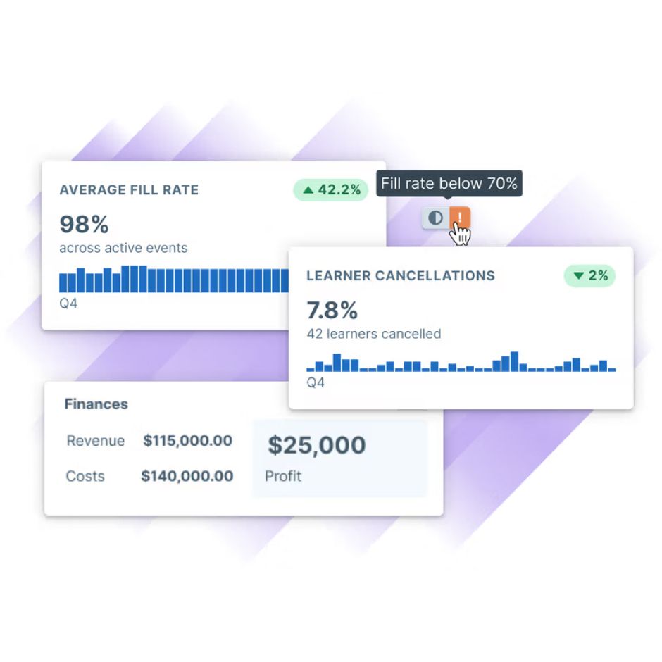 Compliance page with training records and audit data UI.