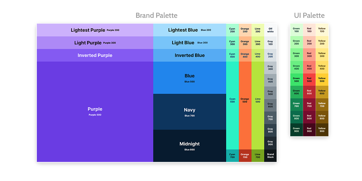 Screenshot of the full brand and grayscale palette as well as the UI palette semantic colors.