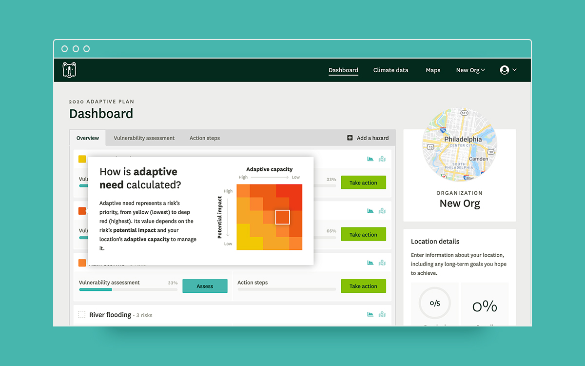 The application dashboard, with the user hovering over the ”adaptive needs” chart.